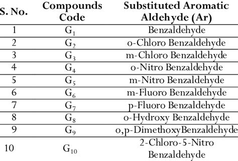 list of aromatic aldehydes.